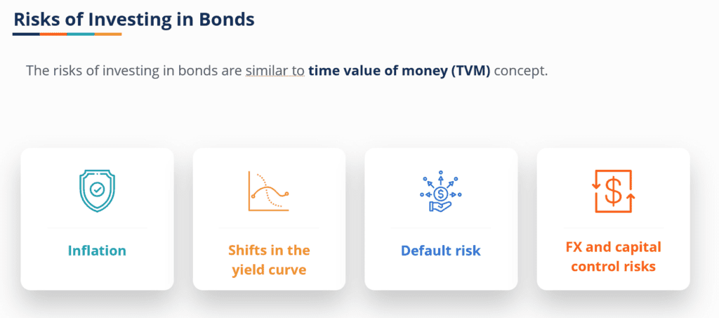 Fixed Income - Definition and Examples of Fixed Income Securities