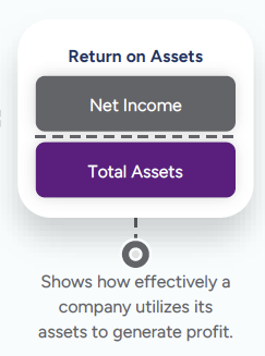 Return on Assets (ROA) Formula