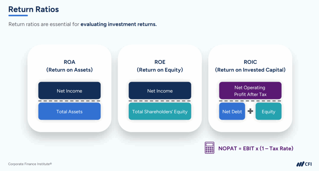 ROCE vs. ROA - Return Ratios