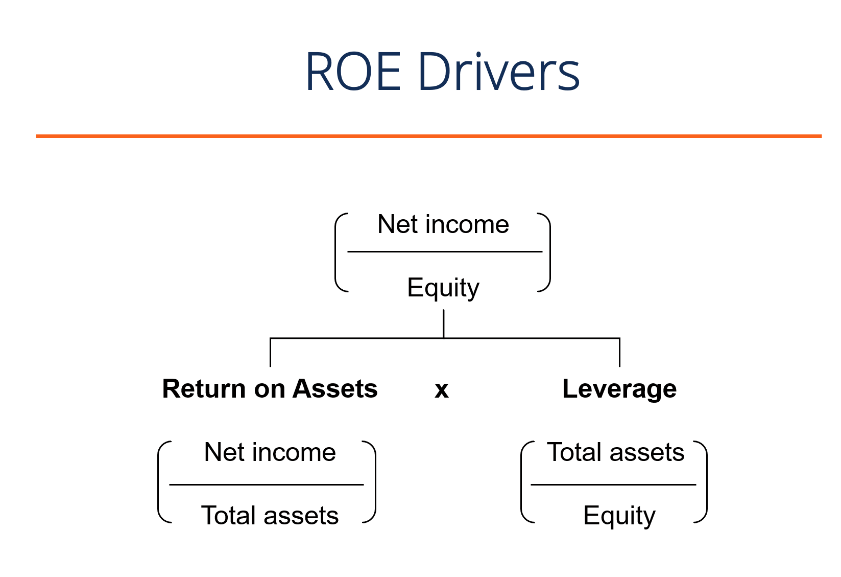 Return on Equity (ROE) Formula, Examples and Guide to ROE