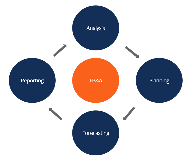 Analysis Team – Analysis, Reporting & Planning Solutions