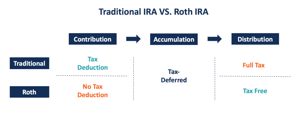 Roth IRA - Overview, How it Works, Pros/Cons