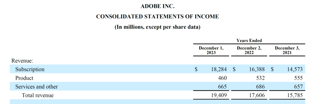 Rule of 40 - Adobe Inc. Consolidated Statement of Income