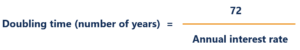 Rule of 72 - Formula, Calculate the Time for an Investment to Double