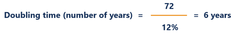 Rule of 72 - Formula, Calculate the Time for an Investment to Double