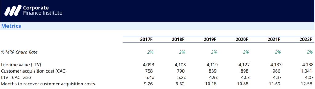 SaaS Financial Model Template