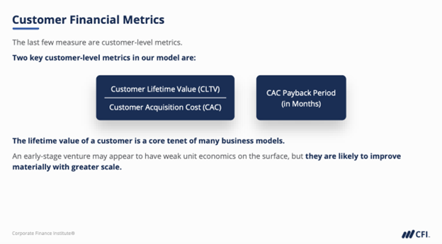 SaaS KPIs - Customer Financial Metrics