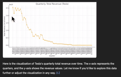Step-by-Step Guide to Implementing Claude AI for Online Sales Growth