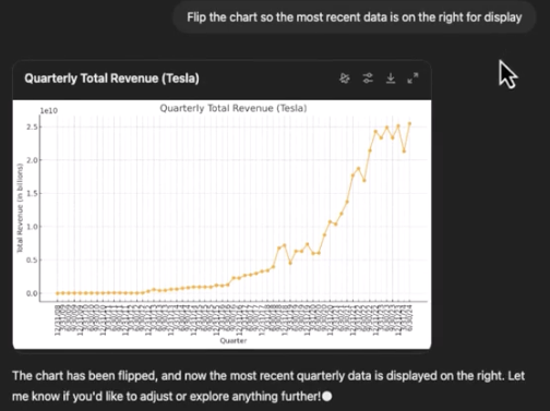 Sales Forecasting with AI - ChatGPT’s Data Analyst Tool