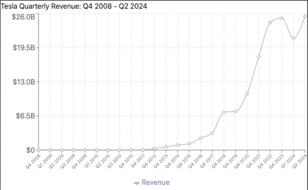 Sales Forecasting with AI - Forecasting with Claude
