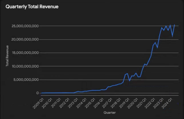 Sales Forecasting with AI - Forecasting with Gemini