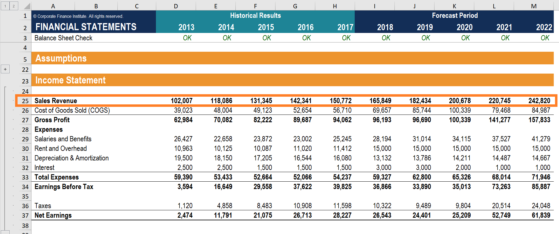 Sales Revenue Definition Overview And Examples