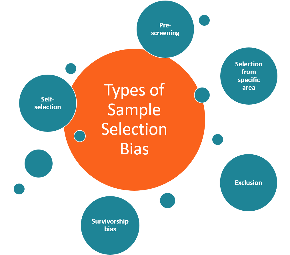 sample bias