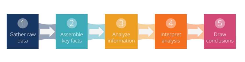 Inverting the Pyramid - Example 1