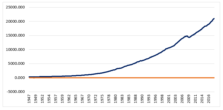 New Data Series