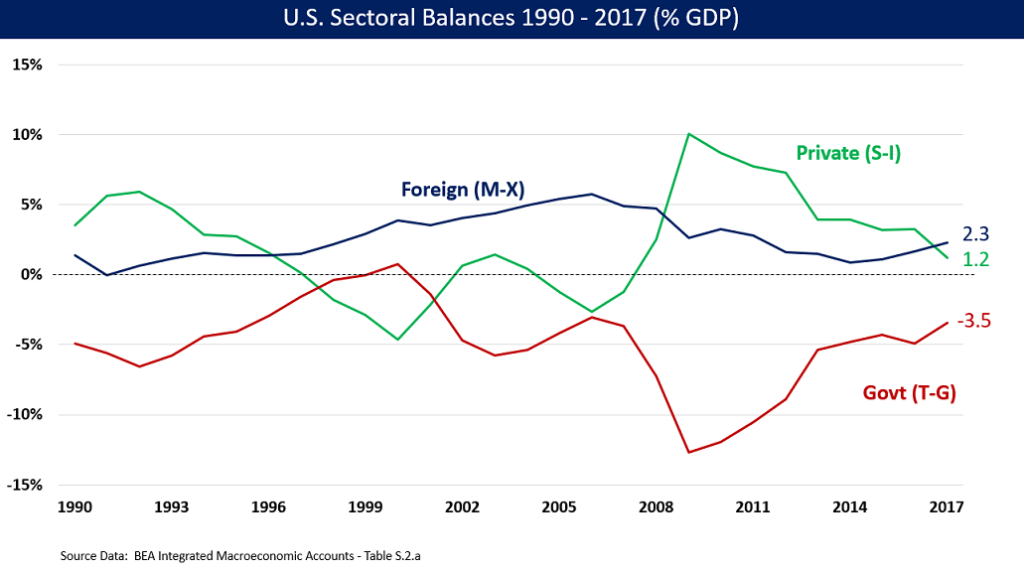 Growth Stagnation Definition