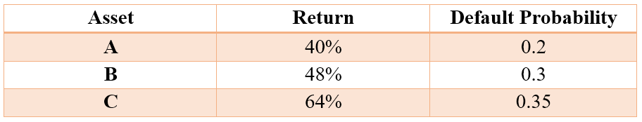 Sample Table