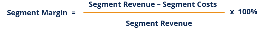 Segment Margin - Overview, Formula, and Practical Example