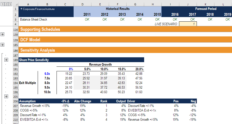 Example of sensitivity structure layout in Excel