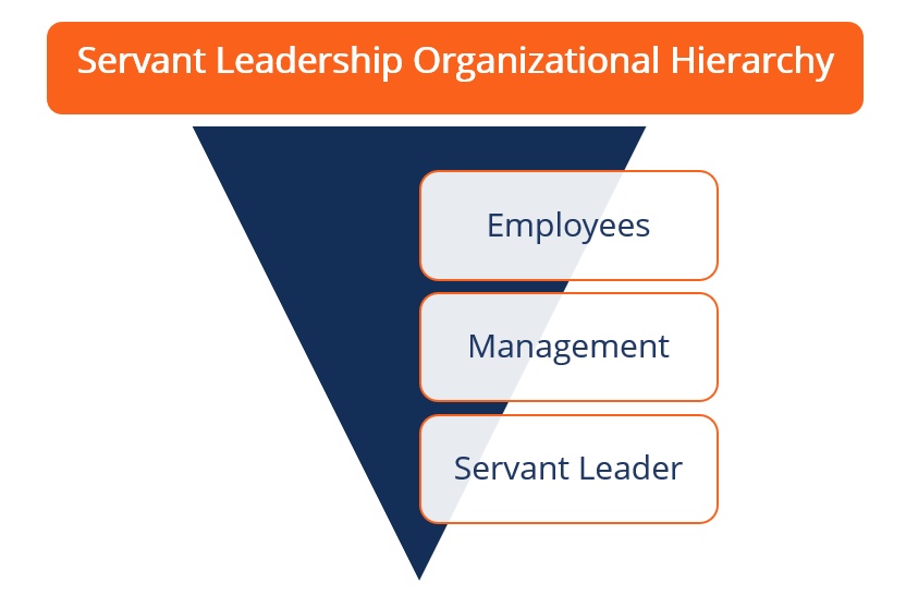 The Fundamentals of Level 5 Leadership