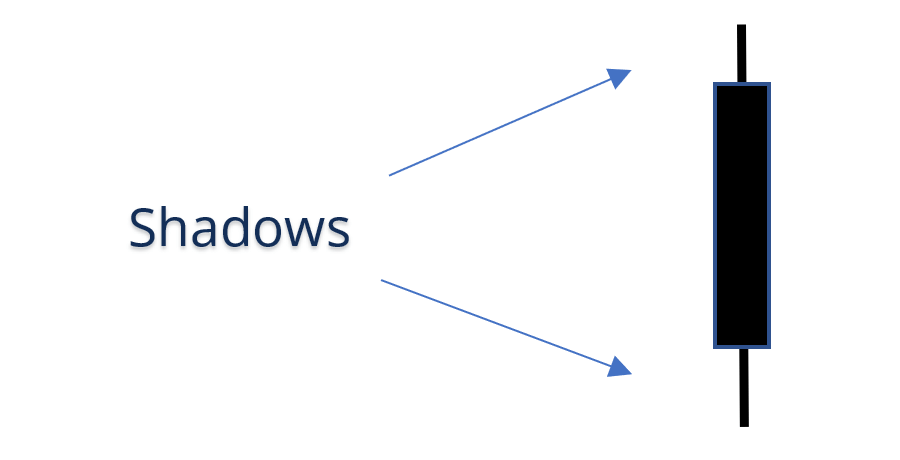 Candlestick shadow deals