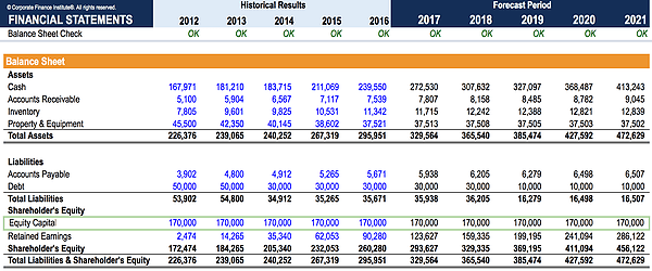 Capital a share price