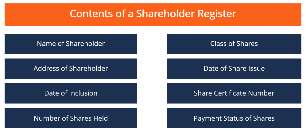 Registered shares. 5. Register of shareholders образец.