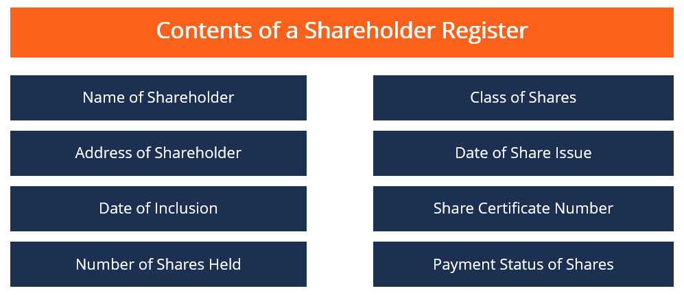 Shareholder Register - Overview, How It Works, Contents🥥 Supere seus ...