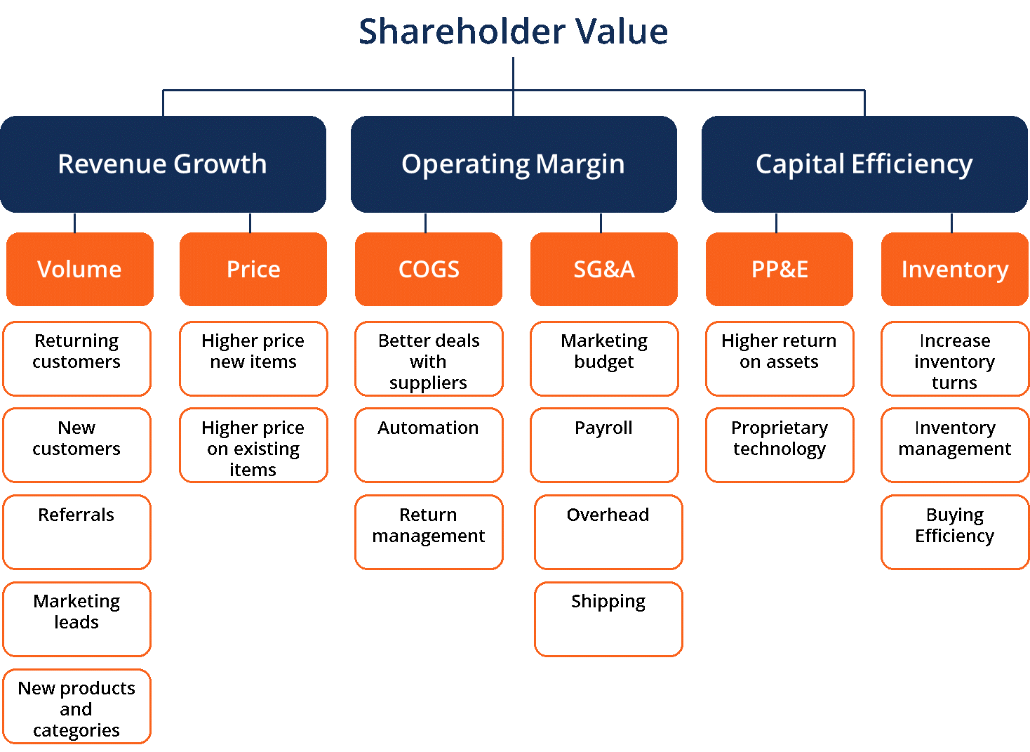 New high marketing. Cash Flow в менеджменте. Types of Cash Flows. Cash Flow это финансовый менеджмент. Cash Flow Statement Management.