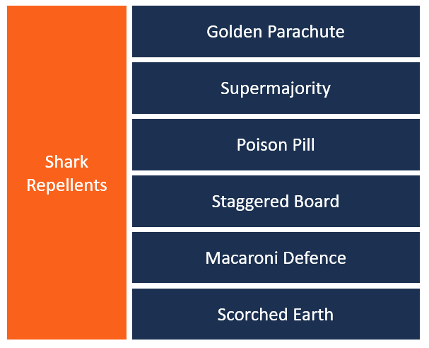Shark Repellent Examples