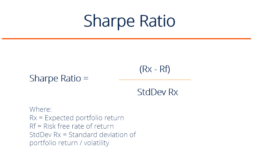 Calculate The Sharpe Ratio