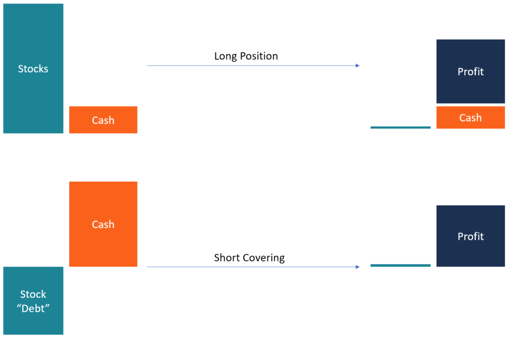 short-covering-definition-examples-difference-to-short-squeeze