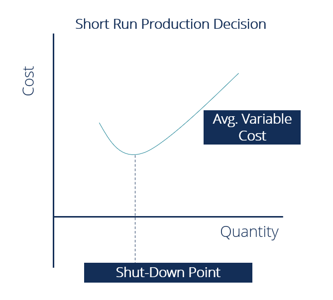 short run supply curve
