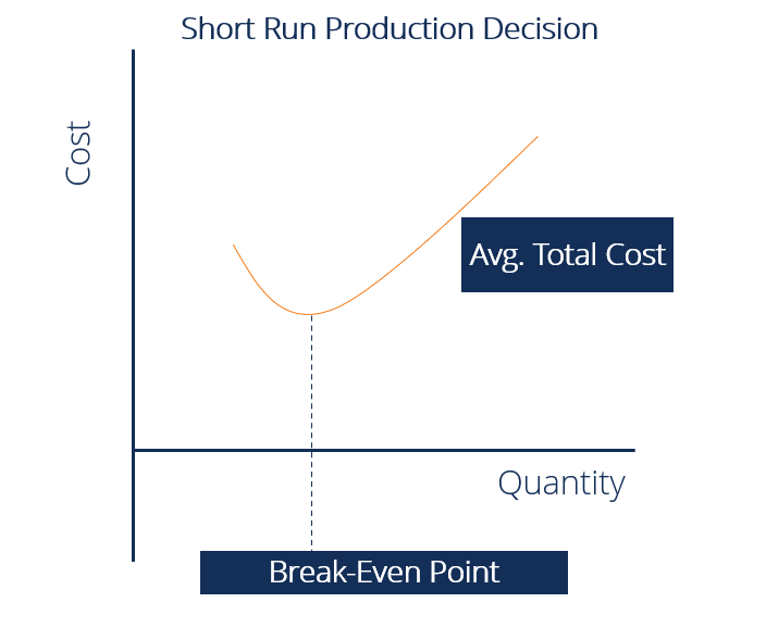 Short Run Supply Definition Costs Calculate 8947