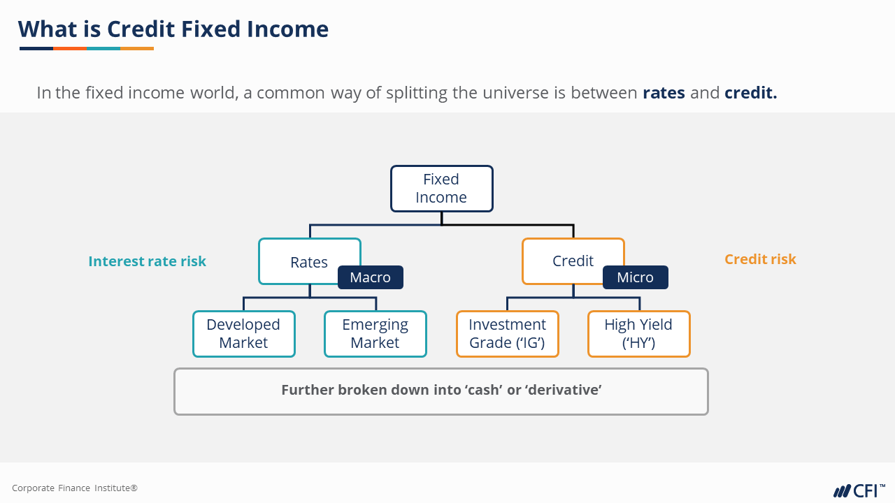 credit Fixed Income