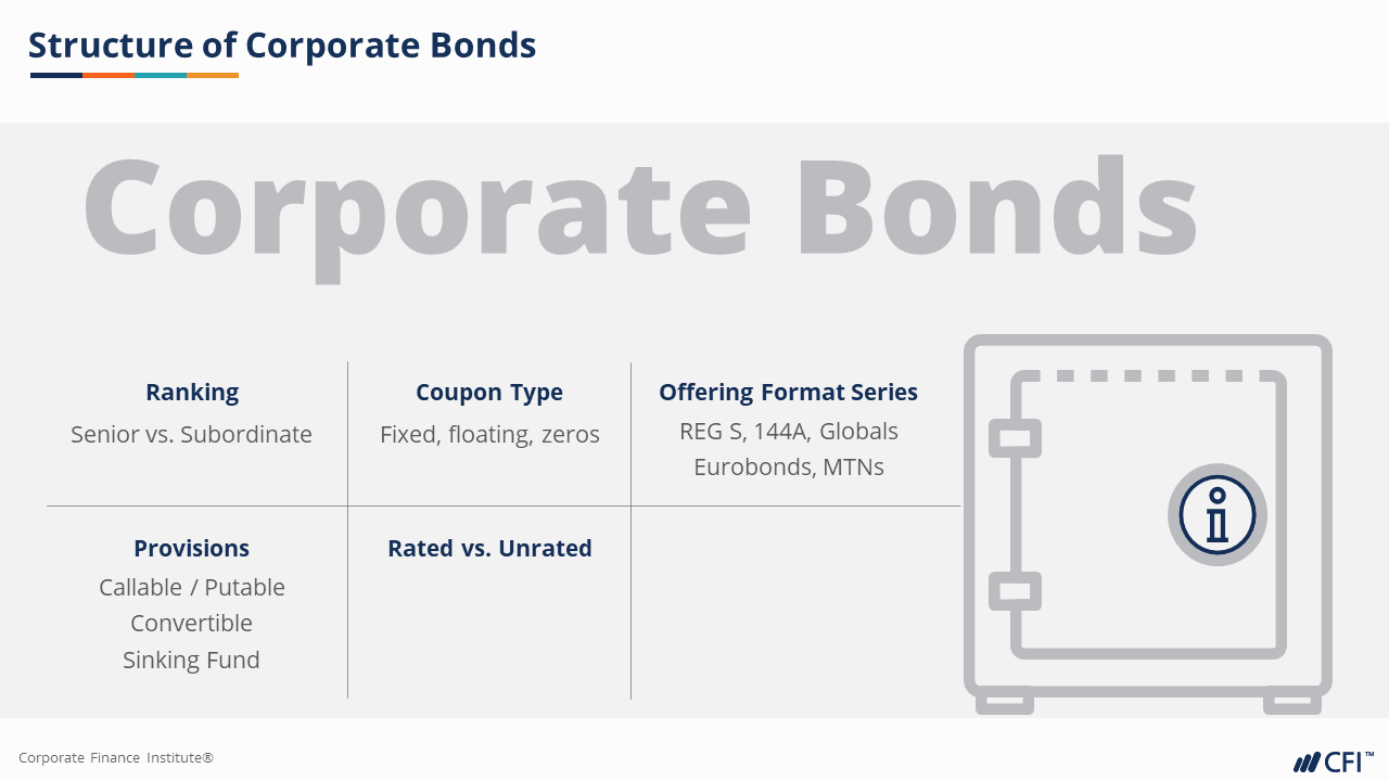Corporate Bond Structure 