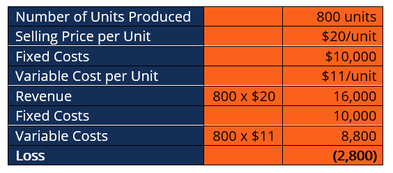 Shutdown Point Illustration