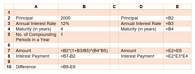 Simple Interest Vs Compound Interest Learn About Interest Types