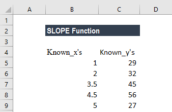 Slope Function Formula Examples How To Use To Calculate Beta