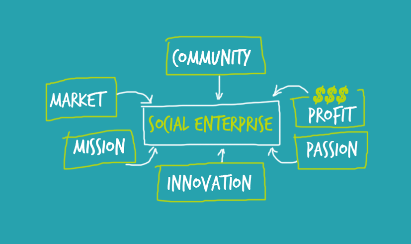 business plan for social enterprise example