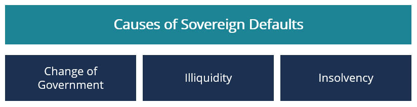 Sovereign Default - Causes