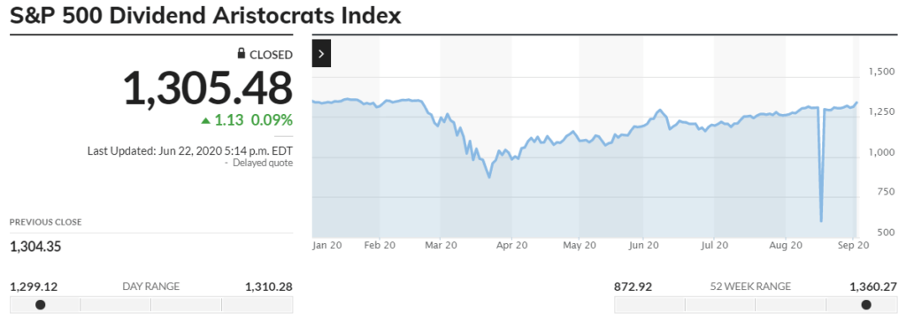 S&P 500 Dividend Aristocrats