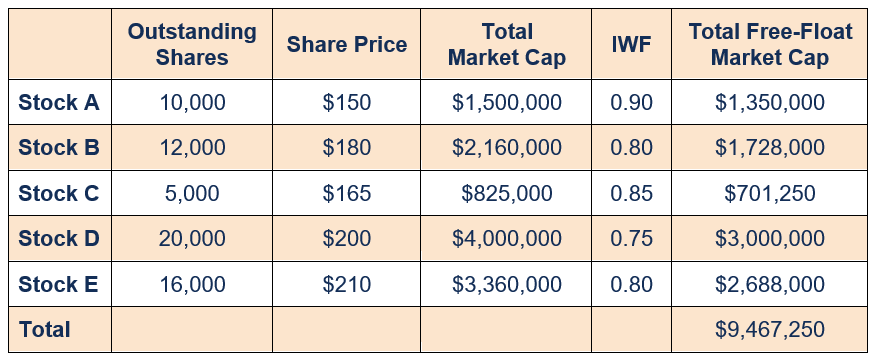 S&P 500 - Sample Table