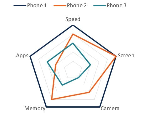 Names Of Different Charts