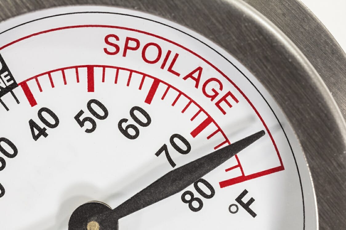 Spoilage Definition Types And How To Calculate Spoilage