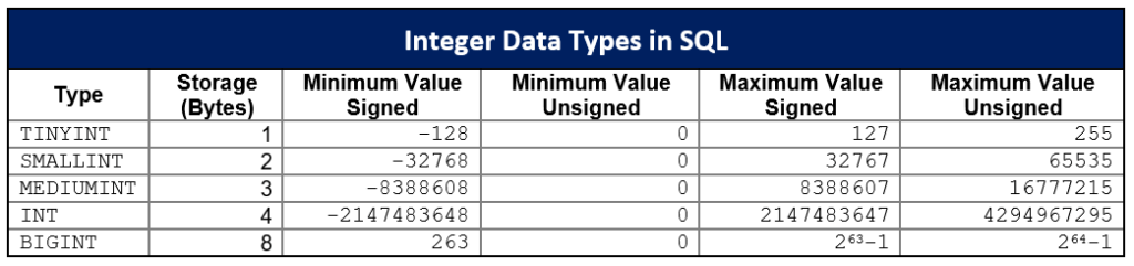 Double data type. BIGINT Тип данных.