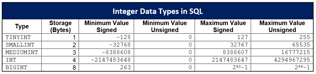 SQL Types Overview, Categories, Examples