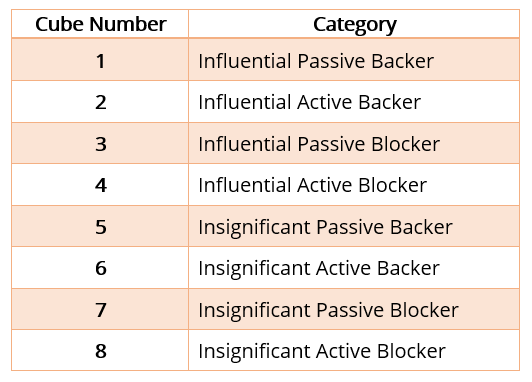 Murray-Webster-Simon 3D Cube - Interpretation