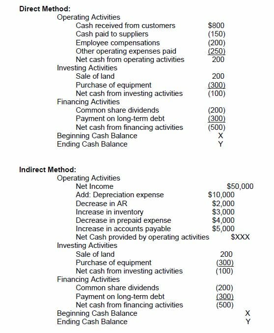 Indirect cash flow statement investing activities in cash investment center independence ia