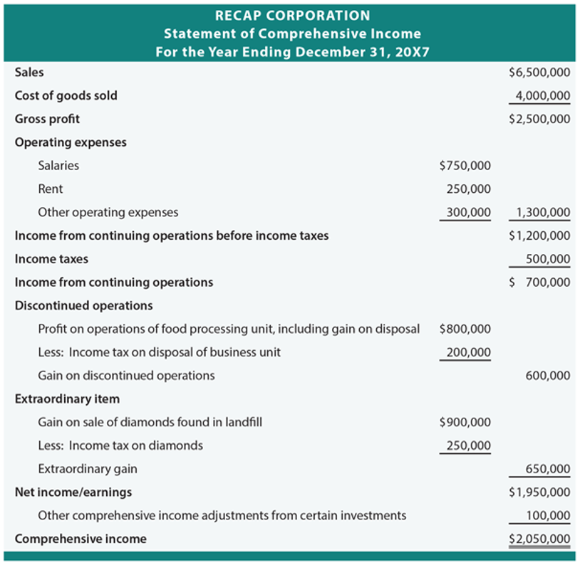 statement of comprehensive income overview components and uses common financial reports